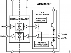 ADM3050E隔离式控制器区域网络(CAN)参数介绍及中文PDF下载