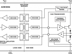 ADM3054隔离式控制器区域网络(CAN)参数介绍及中文PDF下载