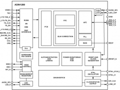 ADIN1200工业以太网物理层设备参数介绍及中文PDF下载