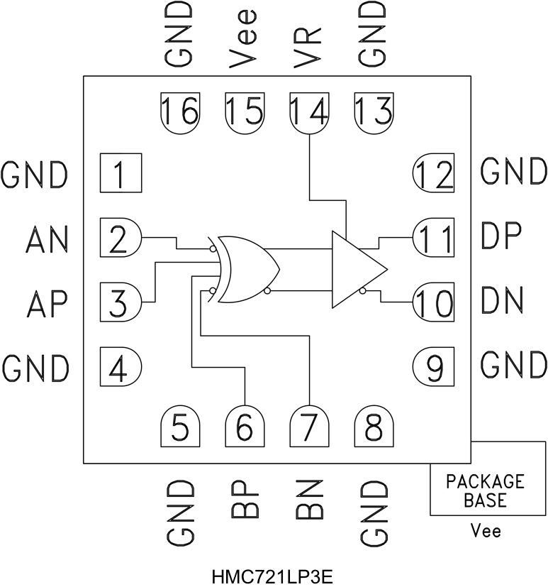 HMC721LP3E