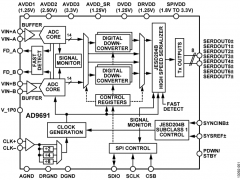 AD9691标准高速模数转换器>20MSPS参数介绍及中文PDF下载