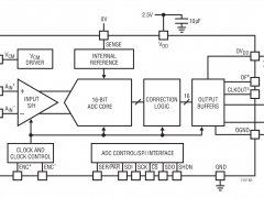 LTC2107标准高速模数转换器>20MSPS参数介绍及中文PDF下载