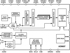 AD9697标准高速模数转换器>20MSPS参数介绍及中文PDF下载