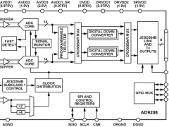 AD9208标准高速模数转换器>20MSPS参数介绍及中文PDF下载