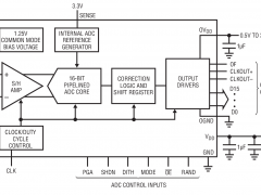 LTC2201标准高速模数转换器>20MSPS参数介绍及中文PDF下载