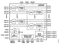 AD9249标准高速模数转换器>20MSPS参数介绍及中文PDF下载