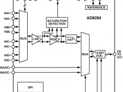 AD8284标准高速模数转换器>20MSPS参数介绍及中文PDF下载