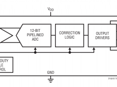 LTC2153-12标准高速模数转换器>20MSPS参数介绍及中文PDF下载