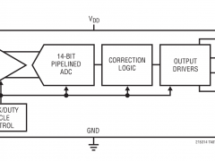 LTC2153-14标准高速模数转换器>20MSPS参数介绍及中文PDF下载