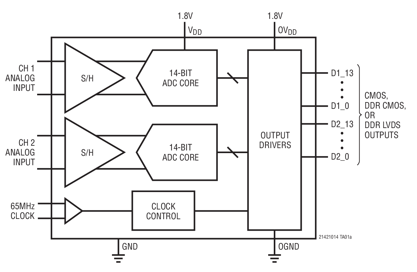 LTC2141-14