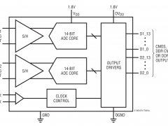 LTC2143-14标准高速模数转换器>20MSPS参数介绍及中文PDF下载