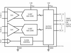 LTC2141-14标准高速模数转换器>20MSPS参数介绍及中文PDF下载