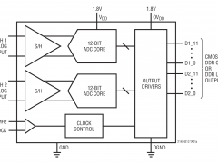 LTC2144-12标准高速模数转换器>20MSPS参数介绍及中文PDF下载