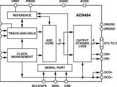 AD9484标准高速模数转换器>20MSPS参数介绍及中文PDF下载