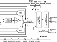 AD9286标准高速模数转换器>20MSPS参数介绍及中文PDF下载