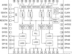 LTC2155-14标准高速模数转换器>20MSPS参数介绍及中文PDF下载