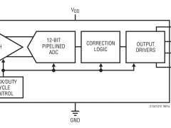 LTC2151-12标准高速模数转换器>20MSPS参数介绍及中文PDF下载