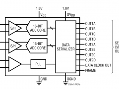 LTC2194标准高速模数转换器>20MSPS参数介绍及中文PDF下载