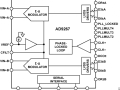 AD9267标准高速模数转换器>20MSPS参数介绍及中文PDF下载