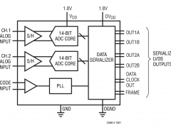 LTC2267-14标准高速模数转换器>20MSPS参数介绍及中文PDF下载