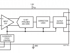 LTC2256-12标准高速模数转换器>20MSPS参数介绍及中文PDF下载
