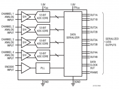 LTC2171-12标准高速模数转换器>20MSPS参数介绍及中文PDF下载