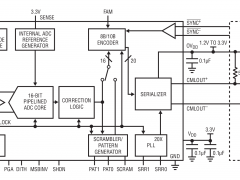 LTC2274标准高速模数转换器>20MSPS参数介绍及中文PDF下载