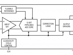 LTC2226H标准高速模数转换器>20MSPS参数介绍及中文PDF下载