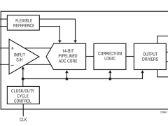 LTC2246H标准高速模数转换器>20MSPS参数介绍及中文PDF下载