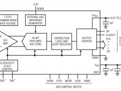 LTC2215标准高速模数转换器>20MSPS参数介绍及中文PDF下载