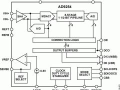 AD9254标准高速模数转换器>20MSPS参数介绍及中文PDF下载