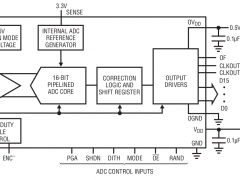 LTC2206标准高速模数转换器>20MSPS参数介绍及中文PDF下载