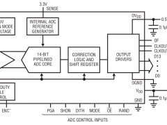 LTC2207-14标准高速模数转换器>20MSPS参数介绍及中文PDF下载