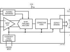 LTC2242-10标准高速模数转换器>20MSPS参数介绍及中文PDF下载
