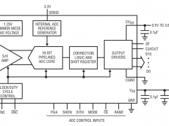 LTC2205标准高速模数转换器>20MSPS参数介绍及中文PDF下载