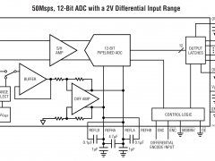 LTC1743标准高速模数转换器>20MSPS参数介绍及中文PDF下载