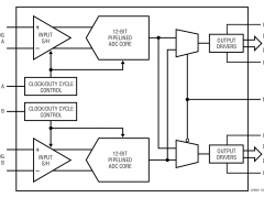 LTC2291标准高速模数转换器>20MSPS参数介绍及中文PDF下载