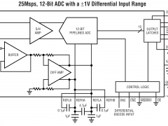 LTC1745标准高速模数转换器>20MSPS参数介绍及中文PDF下载