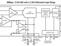 LTC1749标准高速模数转换器>20MSPS参数介绍及中文PDF下载