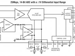 LTC1746标准高速模数转换器>20MSPS参数介绍及中文PDF下载