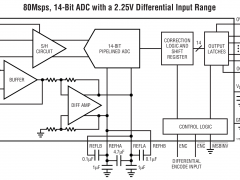 LTC1750标准高速模数转换器>20MSPS参数介绍及中文PDF下载