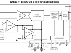 LTC1748标准高速模数转换器>20MSPS参数介绍及中文PDF下载