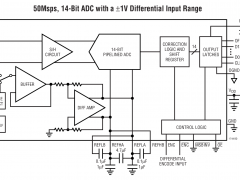 LTC1744标准高速模数转换器>20MSPS参数介绍及中文PDF下载
