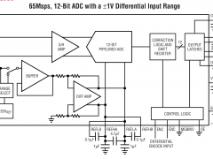 LTC1741标准高速模数转换器>20MSPS参数介绍及中文PDF下载