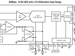 LTC1742标准高速模数转换器>20MSPS参数介绍及中文PDF下载