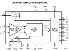 LTC1406标准高速模数转换器>20MSPS参数介绍及中文PDF下载