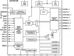 AD74413RADC和DAC组合参数介绍及中文PDF下载