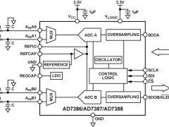 AD7387同步采样ADC参数介绍及中文PDF下载