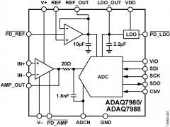 ADAQ7980精密信号链µModule解决方案参数介绍及中文PDF下载