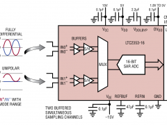 LTC2353-16同步采样ADC参数介绍及中文PDF下载